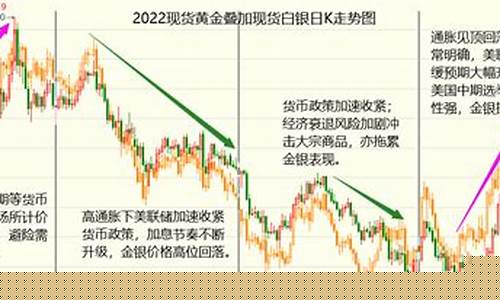 金价不稳定_金价交易逻辑不清晰