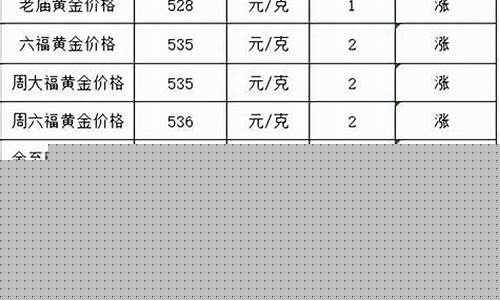金价涨了为啥要囤白糖水_金价涨了为啥要囤白糖