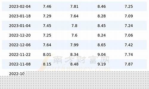 广东油价调整最新消息95号_95广东最新油价