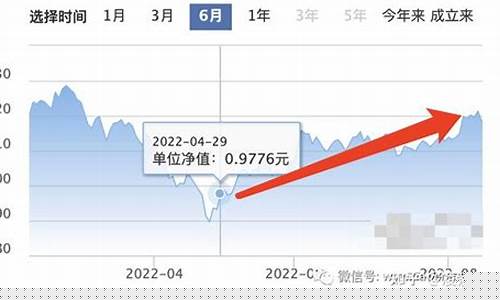 科创50基金588000_科创50基金价格