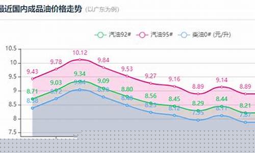 嘉峪关油价调整方案_嘉峪关今日油价92汽油价格调整最新消息