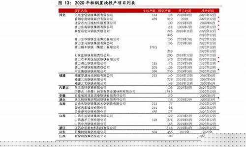 2021年安徽油价_安徽油价多少钱一升