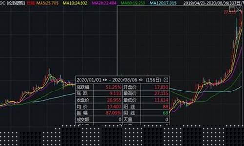 金价冲破2040美元_金价一度跌破1900美元