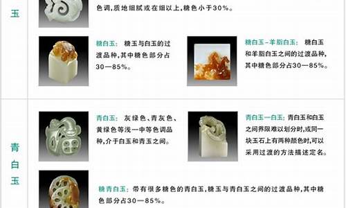 价格最高的玉石_金价最高的玉石品牌排行