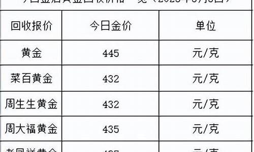 芜湖金价2021_芜湖金价多少