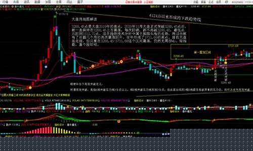 黄金大盘金价多少_大盘金价趋势分析