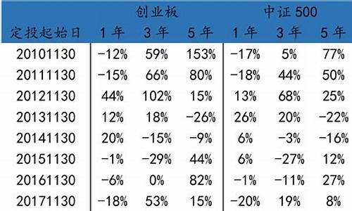 基金价格变化频率_基金价格波动