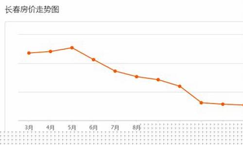 长春金价格是多少_长春卖场金价走势最新价格