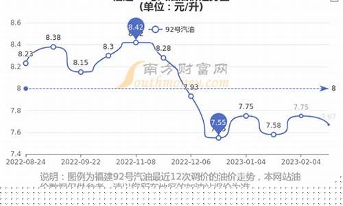 福建油价表_福建大田油价多少