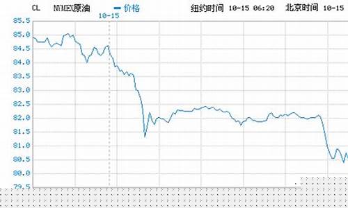 赢家啥意思_赢家和输家的油价