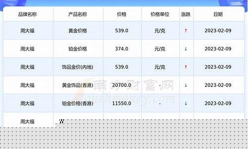 邯郸金价2022_邯郸金价走势图