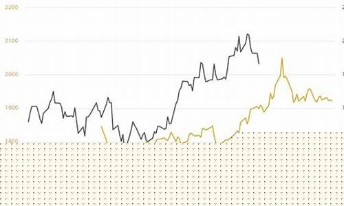 金价能跌破380_金价还能跌回300吗