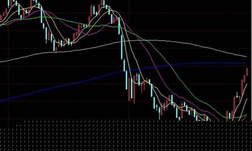 炼金价格走势分析_2021炼金