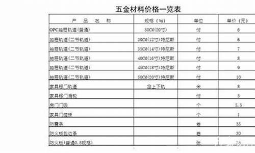 河北五金批发厂家直销_河北小型五金价位一览表