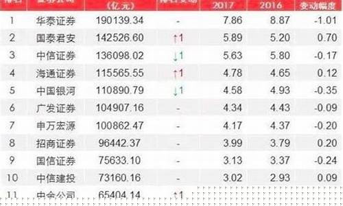 佣金价格的走向是_佣金率调整