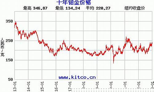 近10年铂金价钱_十年前铂金价格