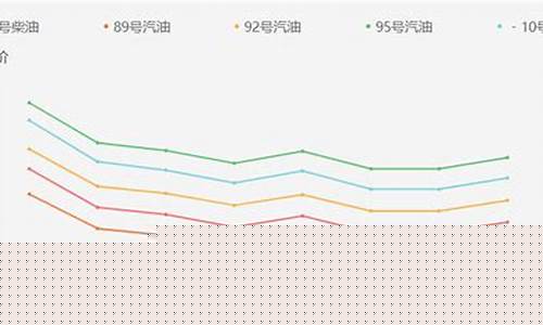 临沂油价最新行情_临沂今日汽油价格