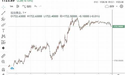金价格2020最新价格_金价1730最新行情
