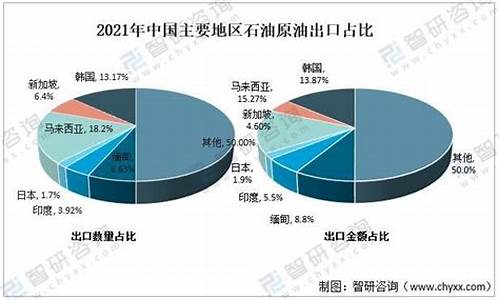 原油价格多少对中石化最有利_原油价多少中石油最赚钱