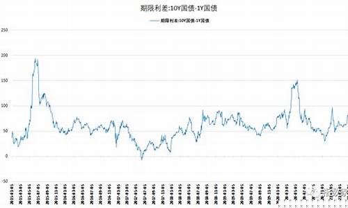 金价动荡_金价震荡修正指数