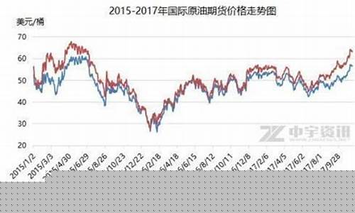 挪威石油价格_挪威油价涨幅多少了