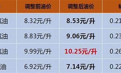 发达国家要交会费吗_发达国家的过路费油价高