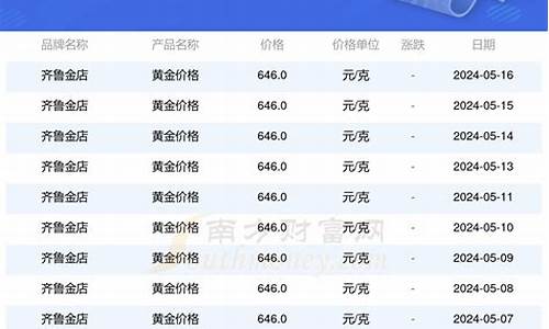 齐鲁金店会员金价查询表_现在齐鲁金店的价格