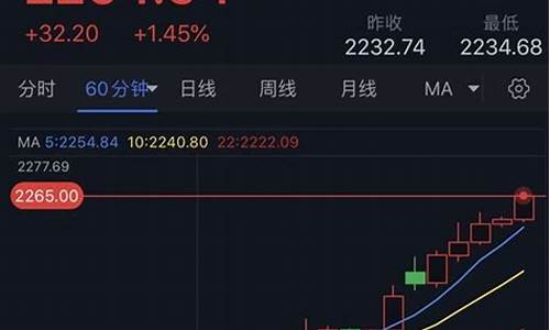 美盘黄金实时行情_美盘金价为何暴涨了