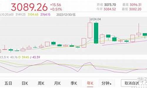 股市金价准确时间_股市金价准确时间查询