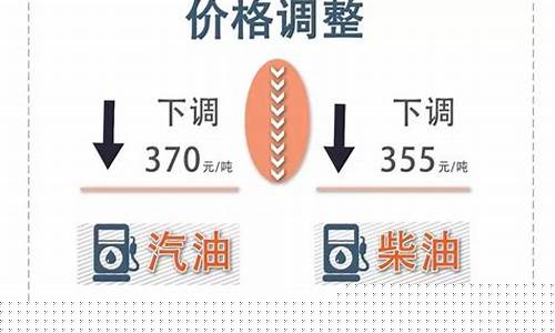 新疆交通油价补贴_新疆汽车油价