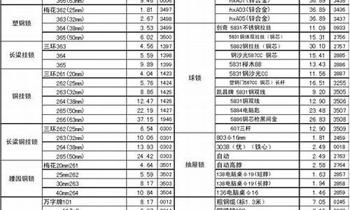 青岛五金价格对比_青岛比较大的五金店