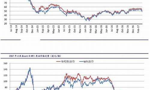 国际油价最新实时价格_国际油价最新实时