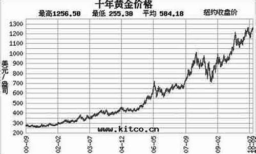 工行黄金价格实时走势_工行历史金价走势