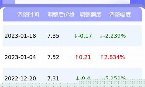 永州今日油价92汽油价格_永州最新油价查询