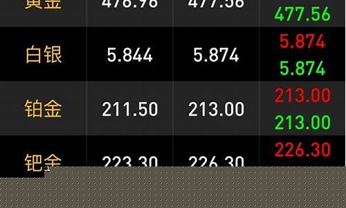 2012年水贝金价_水贝黄金可以零售吗