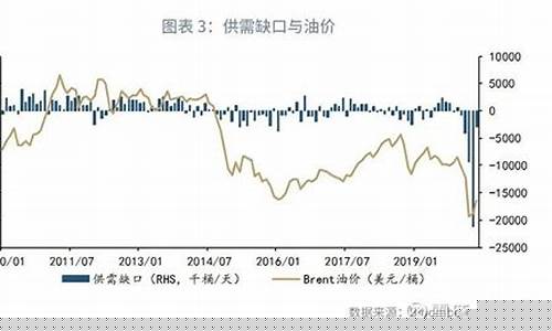 历届广西油价变化_历届广西油价变化图表