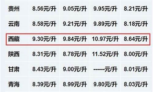 西藏历史油价查询_西藏油价最低时期