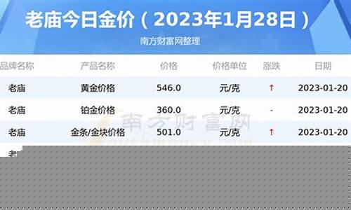 长治老庙今天金价_长治老庙今天金价查询