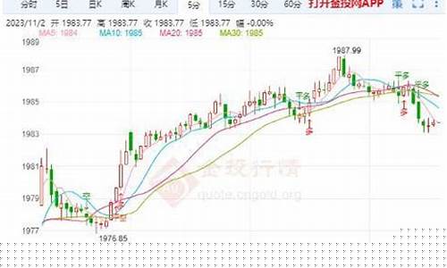 巴以冲突石油价格_巴以冲突国际金价