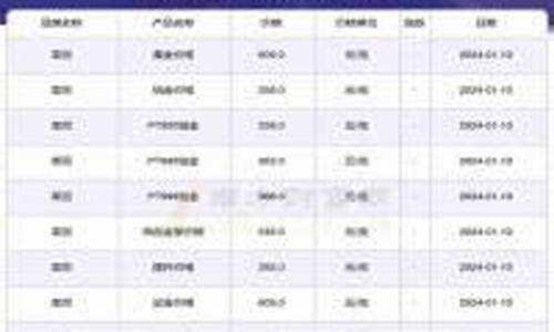 银行金价是几点更新_银行金价今天什么价格