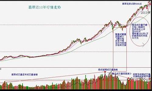 厦门翡翠描金价格走势_厦门哪里卖翡翠