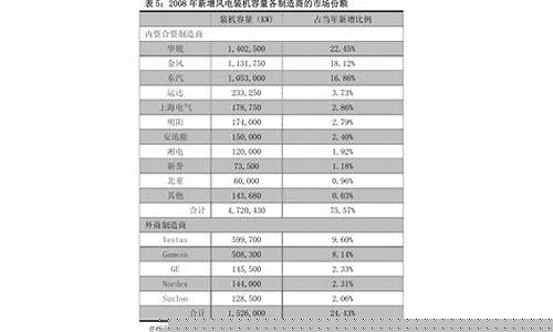 船用重油多少钱一吨380_船用380重油价格