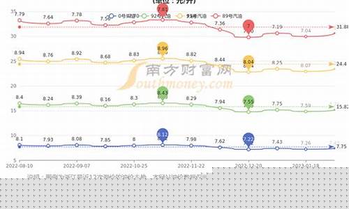 杭州油价95变化_杭州95汽油今日价格