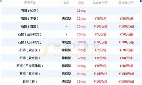 石狮金价多少一钱_石狮哪里有黄金回收店铺
