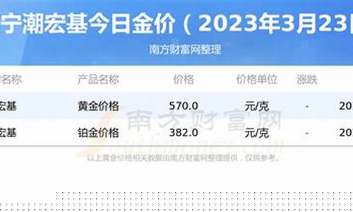 潮宏基黄金首饰多少钱一克_潮宏基2022金价走势