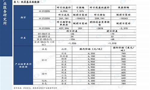 油价调价2021_2020油价调价表