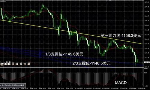 2016年的金价走势_2016年黄金最低价格