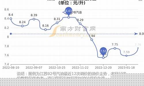 江苏油价今天_江苏本周油价涨幅