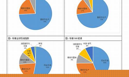 国际油价突变后果_国际油价下跌的来龙去脉