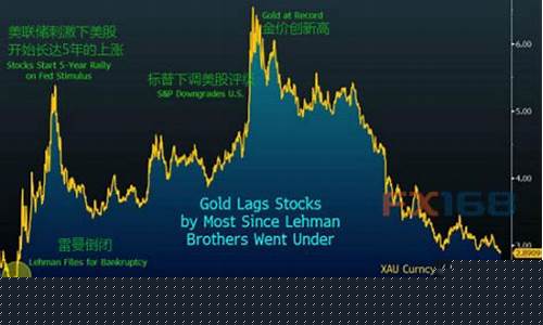 2008年金价股市_2008年金的价格